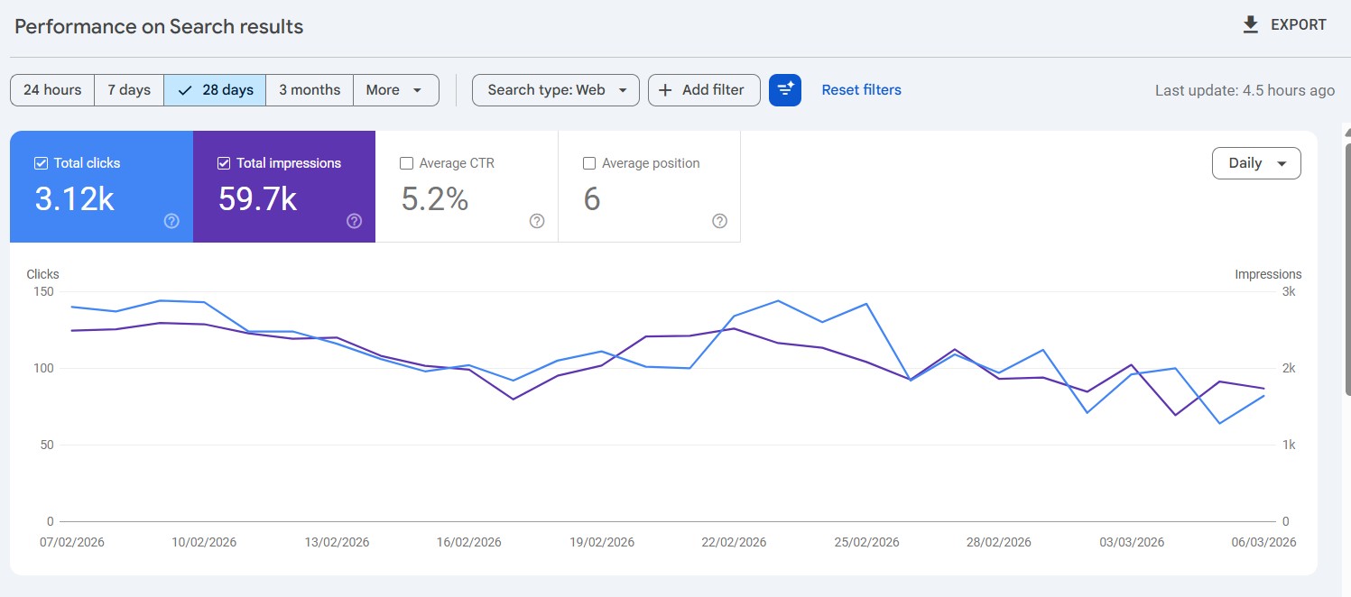 Humtto Nepal e-commerce campaign results showing 60000 impressions 3200 clicks and 5.2 percent CTR by the help of Ektukra Creators
